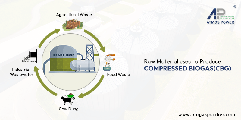 Raw Material used to Produce Compressed Biogas (CBG)